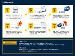 中古車カーリースは契約満了後に無償譲渡にてお乗り続けていただく事が可能です☆★