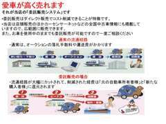 お車の売却をお考えの方も是非一度、当店にご相談下さい！！