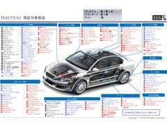 302項目の部位が対象です！