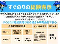 すぐのりは全車総額表示で購入が可能です。余計な追加費用もかかりません。安心してお車を購入いただけます。