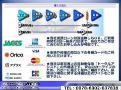 各種ローン・保険も取り扱い！お気軽にご相談下さい！頭金0円からローンOK！96回払いまでご利用頂けます。