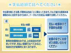 ★全車支払総額表示で安心、総額の安さに自信あります！また千葉県内のお客様はNET掲載の金額以外一切かかりません。