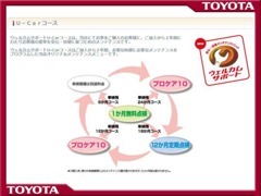 全てのクルマに、無料のロングラン保証をお付けします。保証期間は1年・走行距離無制限です。ご購入後の安心もお届けします。