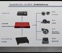 フォルクスワーゲン ティグアン TDI 4モーション Rライン_RHD_4WD(DSG_2.0)