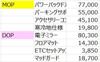 トヨタ ヤリスクロスハイブリッド Z“ウルバーノ”_E-Four(CVT_1.5_ハイブリッド)