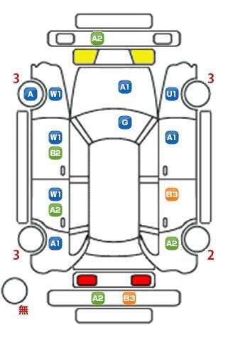 車両状態