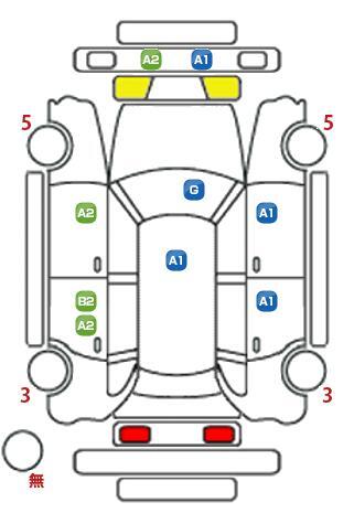 車両状態
