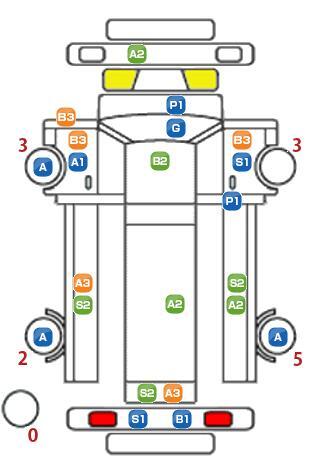 車両状態