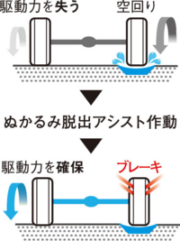 エブリイ