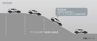 UX EV