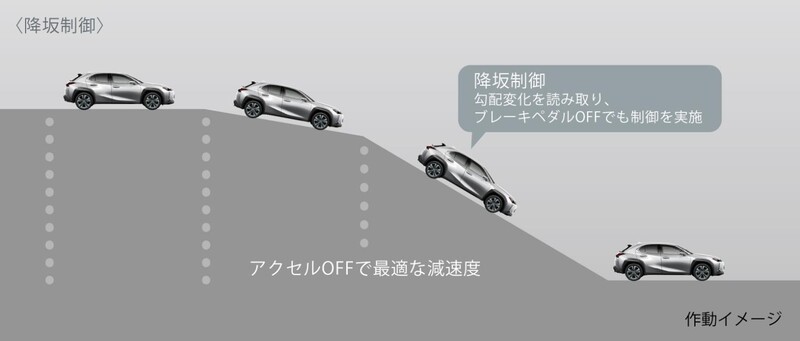UX EV
