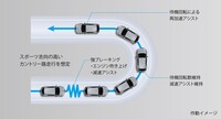 UX EV