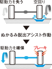 エブリイワゴン