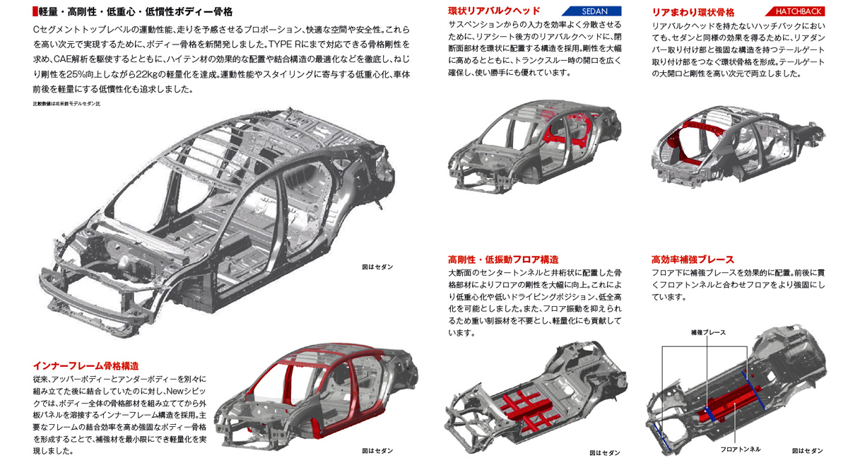 出揃った新世代プラットフォーム 日本のクルマの走りはどう変わった ホンダ編 Auto Prove 自動車情報サイト 新車 中古車 Carview