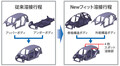 出揃った新世代プラットフォーム 日本のクルマの走りはどう変わった？＜ホンダ編＞