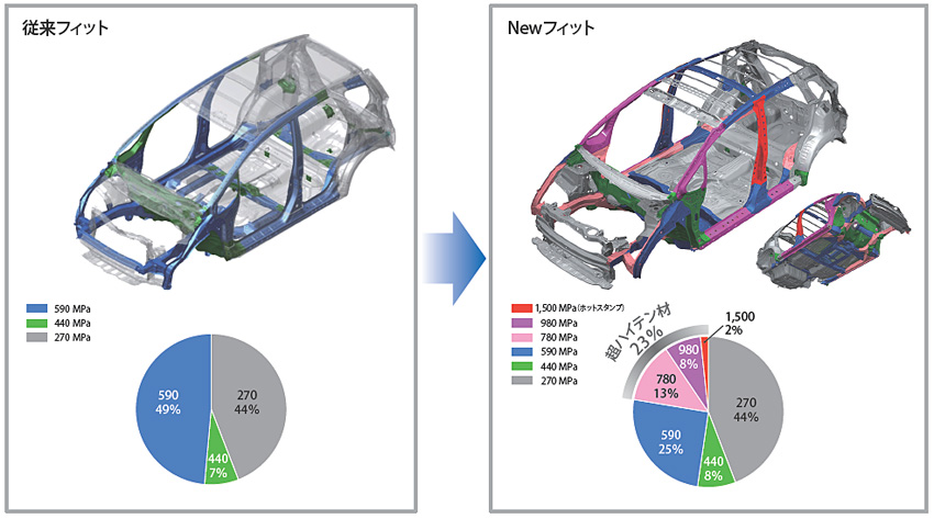 出揃った新世代プラットフォーム 日本のクルマの走りはどう変わった ホンダ編 Auto Prove 自動車情報サイト 新車 中古車 Carview