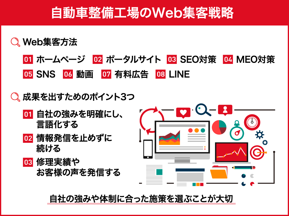 自動車整備工場のWeb集客戦略｜成果につながる実践法と支援事例を解説
