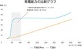 特定小型原付「ENNE T600GR」が5/19発売！ 登坂性能を強化したハイパフォーマンスモデル
