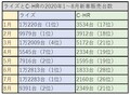 激戦小型SUV 最大の敵は身内にあり!! ヤリスクロス ライズ C-HR 死闘の最前線