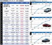 ホンダ・エリシオンプレステージが1位をキープ 2025年8月の中古車値上りランキング