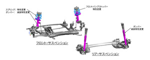 マツダ　スカイアクティブXエンジンをパワーアップ　「マツダ3」を改良