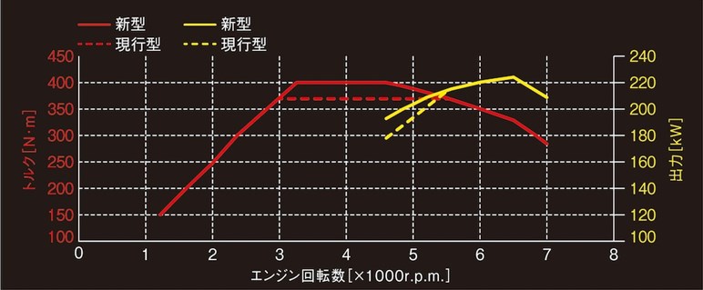 トヨタが新型GRカローラ“エボ”公開。8速AT追加、トルク大幅アップ！ 北米で今冬発売も日本導入は…？