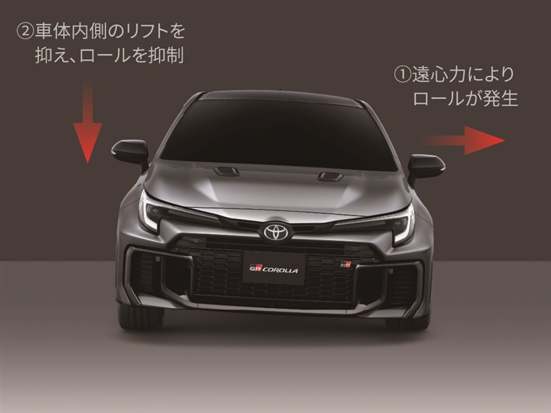 トヨタが新型GRカローラ“エボ”公開。8速AT追加、トルク大幅アップ！ 北米で今冬発売も日本導入は…？