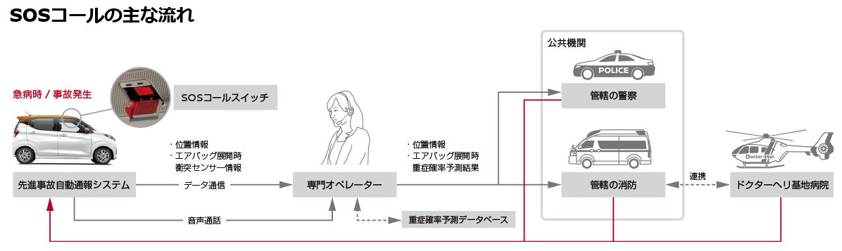 あおり運転対策にも役立つヘルプネットやオペレーターサービスの賢い活用法