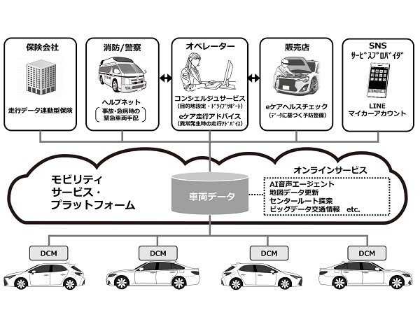 LINEでクルマと会話！　トヨタ、コネクティッドカーの本格展開を開始