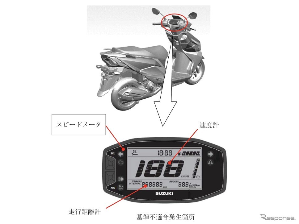 スズキ『アヴェニス』など3車種約2万台をリコール…スピードメーターが機能しない