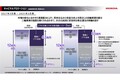 BEV目標比率引き下げもの英断も、真価が問われる“ホンダらしさ”。肝心の数値を曖昧にする違和感の正体