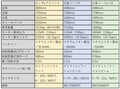 う…売れるのか?? 超キュートだけど航続距離に不安 発表秒読みホンダeへの期待と不安