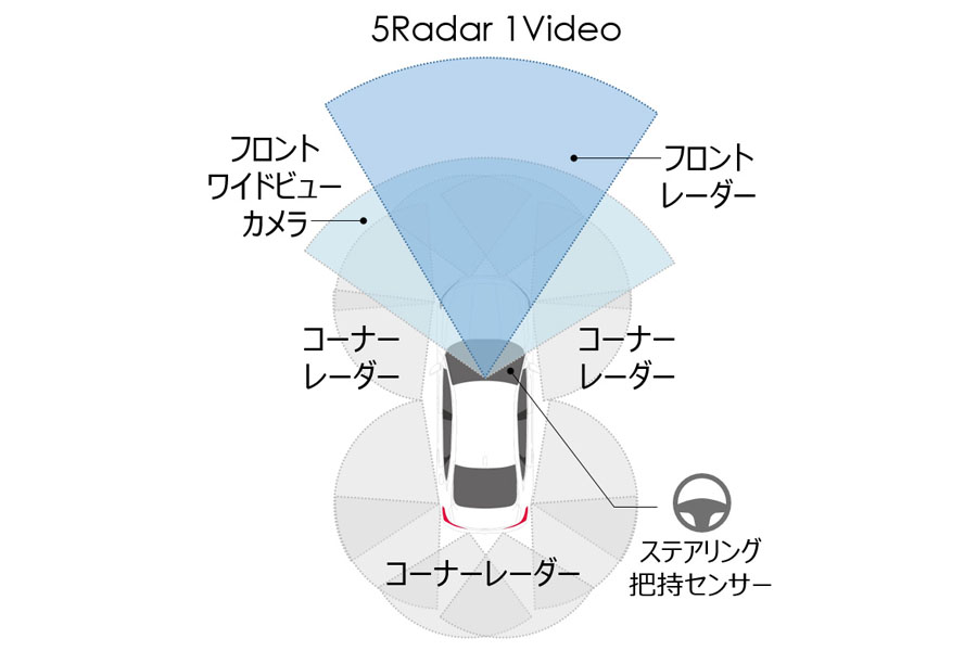 ホンダ　新たな安全運転支援システム「ホンダ センシング360」を発表【動画】
