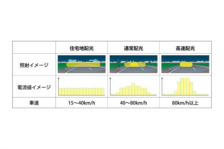 トヨタがいよいよ自動ブレーキ搭載へ。その実力は？