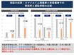 新しい酒を古い革袋に 産官学による交通安全改革【池田直渡の5分でわかるクルマ経済】