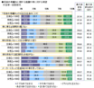 今年の新成人の運転免許保有率は56.4%、マイカー所有率は14.8％、車の購入予算は平均184万円