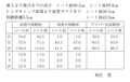 トヨタ2000GTの真実 名車再考 トヨタ2000GT Chapter 2 再録MotorFan Road TEST(1967年10月)