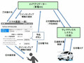 日産と東京電力がEVを活用したバーチャルパワープランとの実証実験を開始