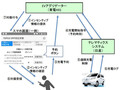 日産と東京電力がEVを活用したバーチャルパワープランとの実証実験を開始