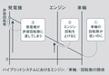 レクサスLCのメカニズムを徹底解説！