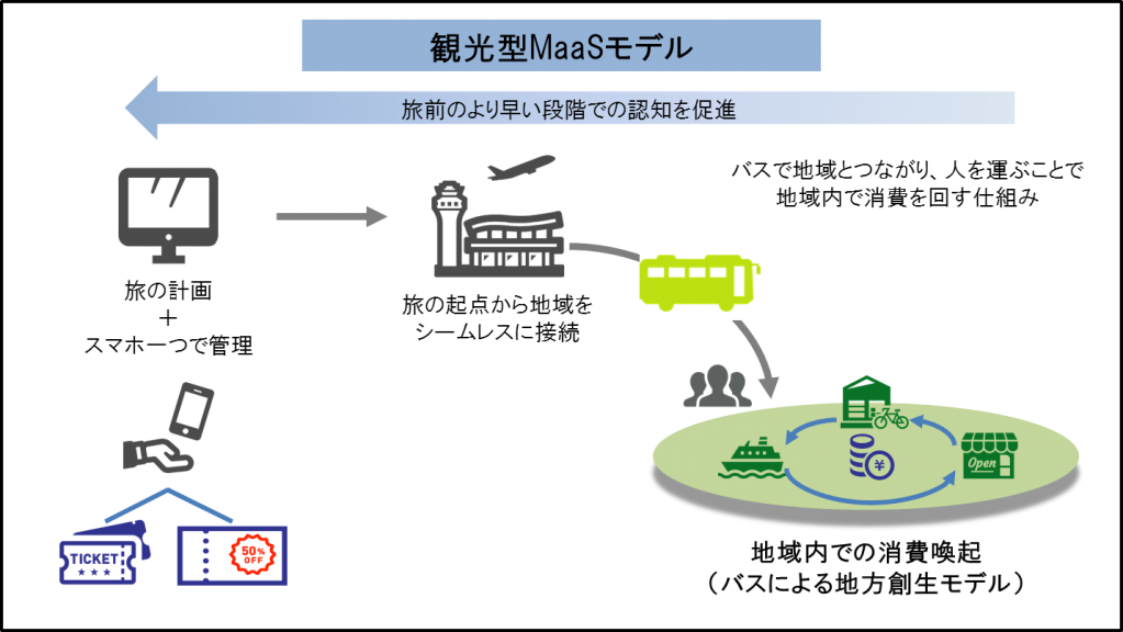 エムティーアイ：観光型MaaSアプリを開発