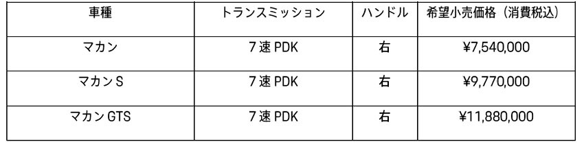 ポルシェ　新型「マカン」を大幅にアップデートして受注開始