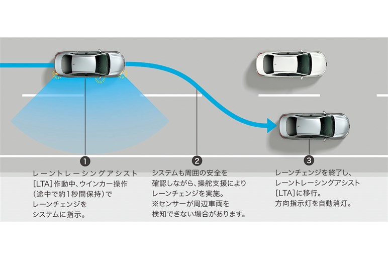 ハンズオフからWi-Fi無制限まで！ 新型ノア／ヴォクシーが驚異のぜんぶ入りミニバンに進化していた