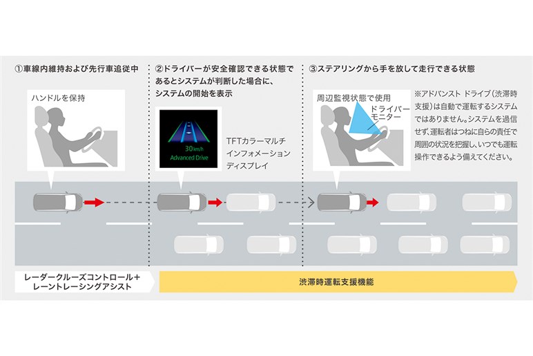 ハンズオフからWi-Fi無制限まで！ 新型ノア／ヴォクシーが驚異のぜんぶ入りミニバンに進化していた