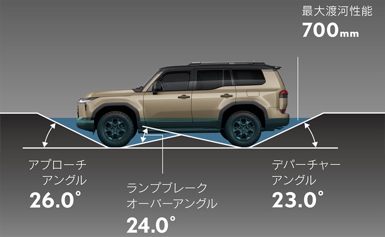 【販売店に聞いた】レクサス「GX」は4月3日発売。2グレード、1000万円級でも争奪戦…“本命ハイブリッド”はいつ？