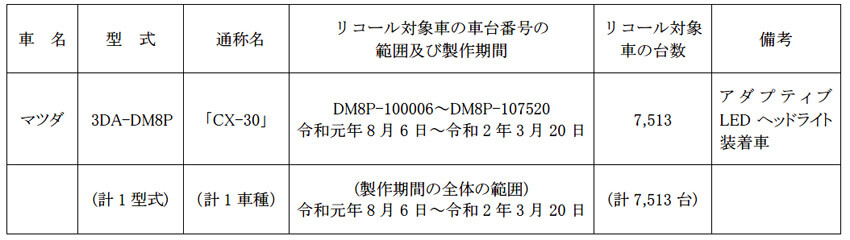 【リコール】マツダ「CX-30」のアダプティブLEDヘッドライトに不具合