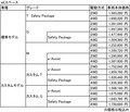 三菱ekシリーズが一部改良！　購入者全員にナビをプレゼントする特別仕様車も登場