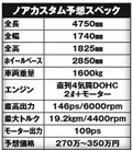 【トヨタミニバン3兄弟統合の衝撃!!】新型ノア2021年夏に登場!!