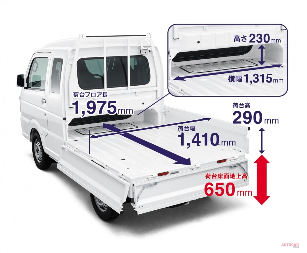 いまどきの軽トラック 実質2車種の一騎打ち 突き詰めた開発 キャリイ ハイゼット 乗ると違いも Autocar Japan 自動車情報サイト 新車 中古車 Carview