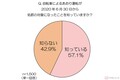 7人にひとりが被害者!? 自転車によるあおり運転の実態調査